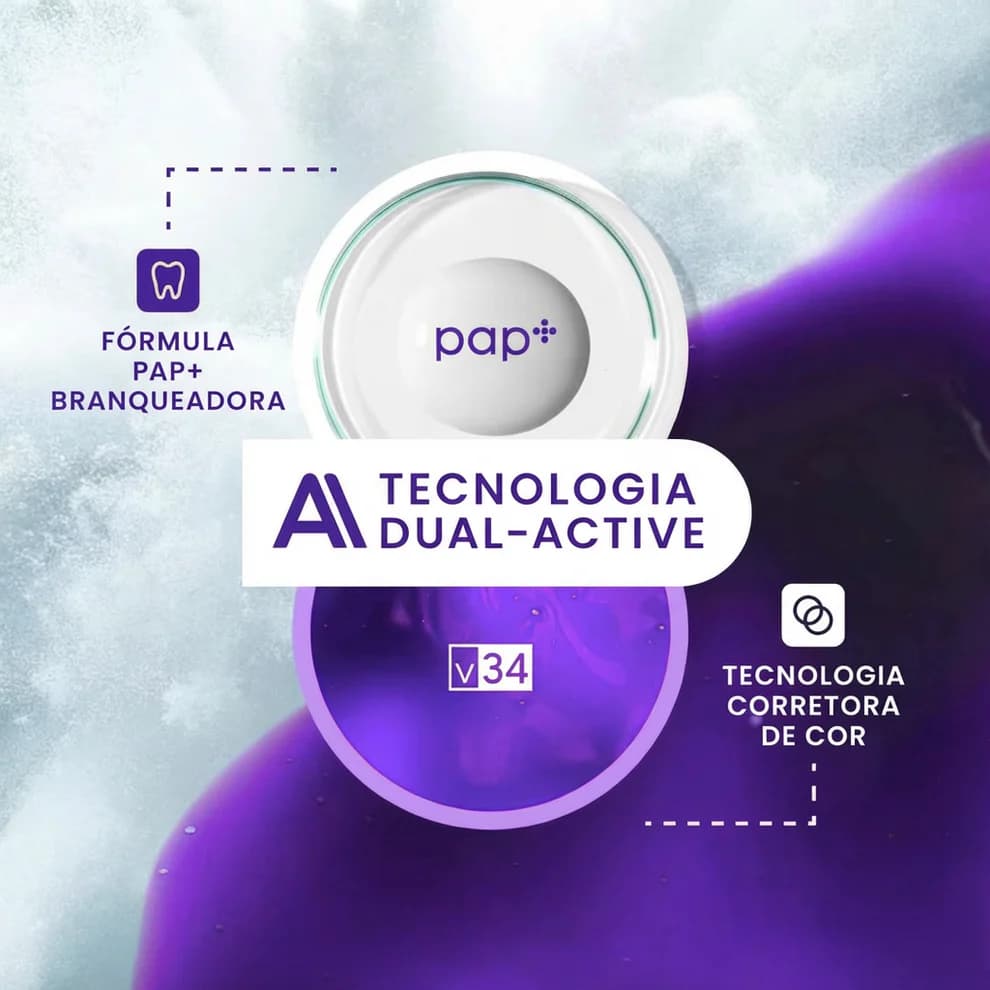 Tecnologia Dual-Active PAP+ e corretora de cor V34
